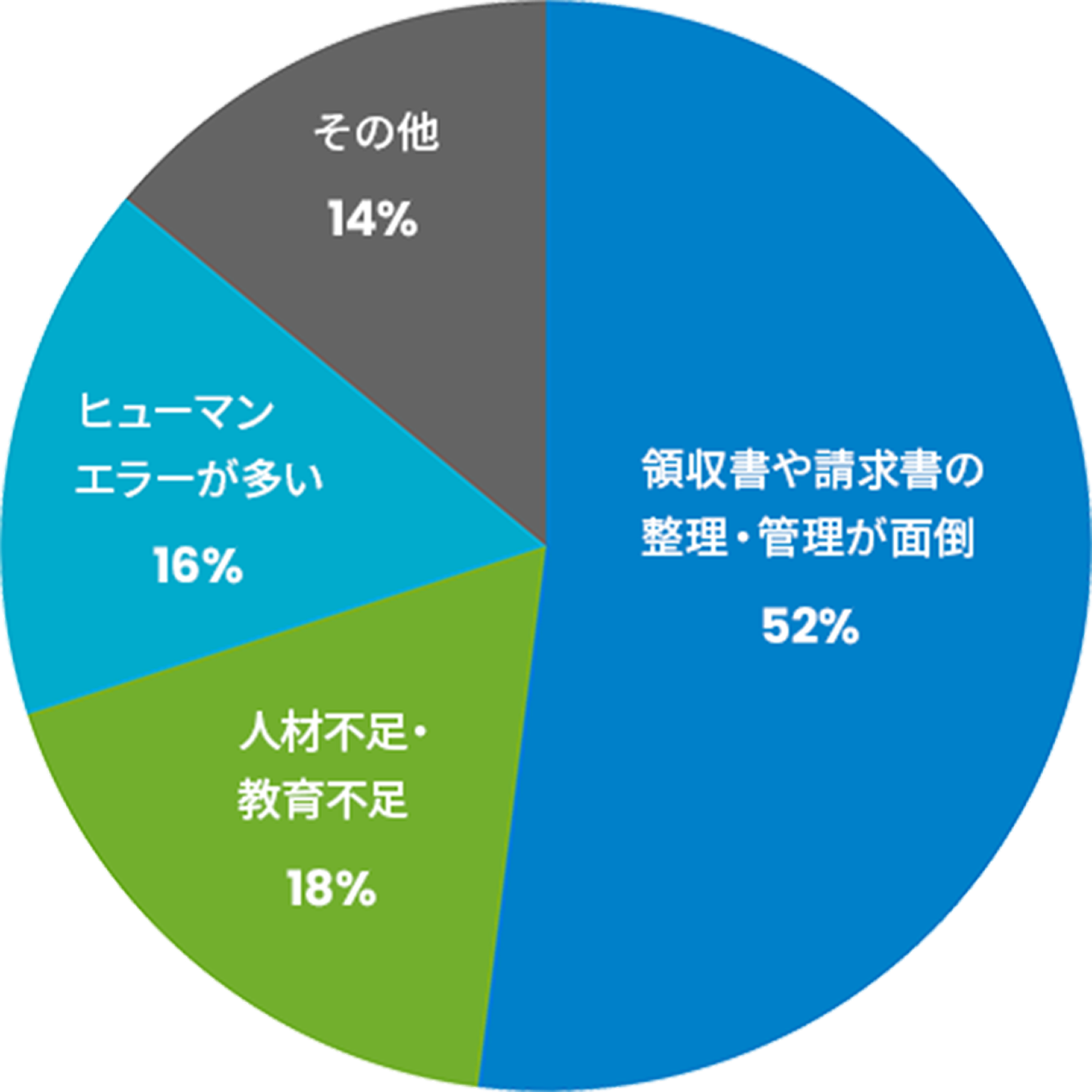 cri-shiga-accounting-circle_graph