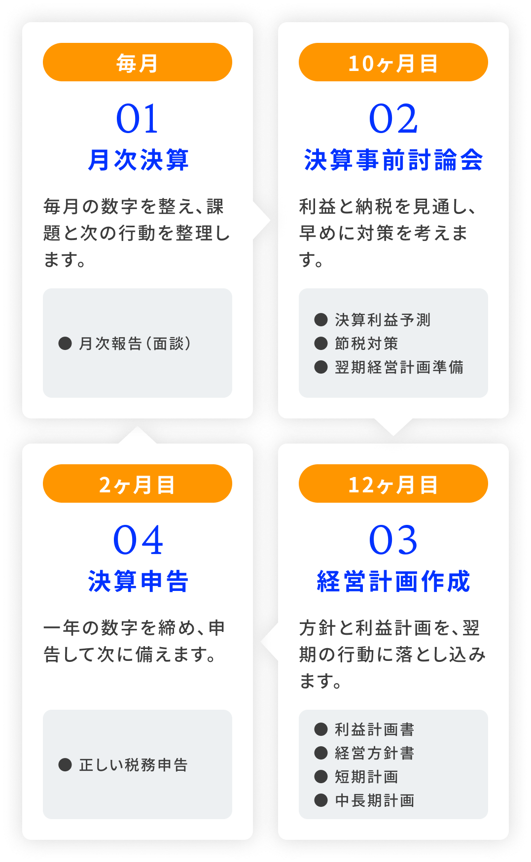 cri-shiga-monthly_cycle_sp